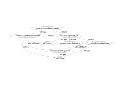 Domain-specific recommendation based on deep understanding of text