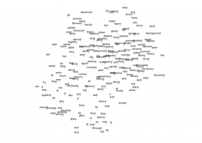 Structuring of the domain whisky varieties with the help of text mining